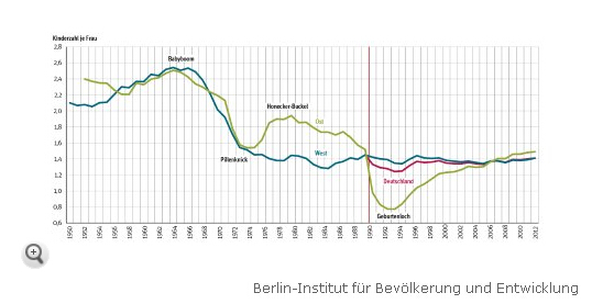 统一25周年后 德国东西部人口生活状况仍差异明显