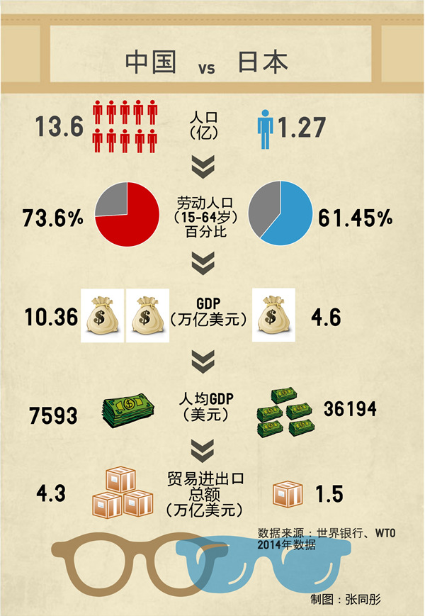 图解：中国家庭财富总值超日本 其他经济指标怎么样？