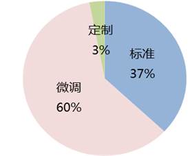 中国高端旅游趋势报告：旅客单次旅游人均消费超13万元